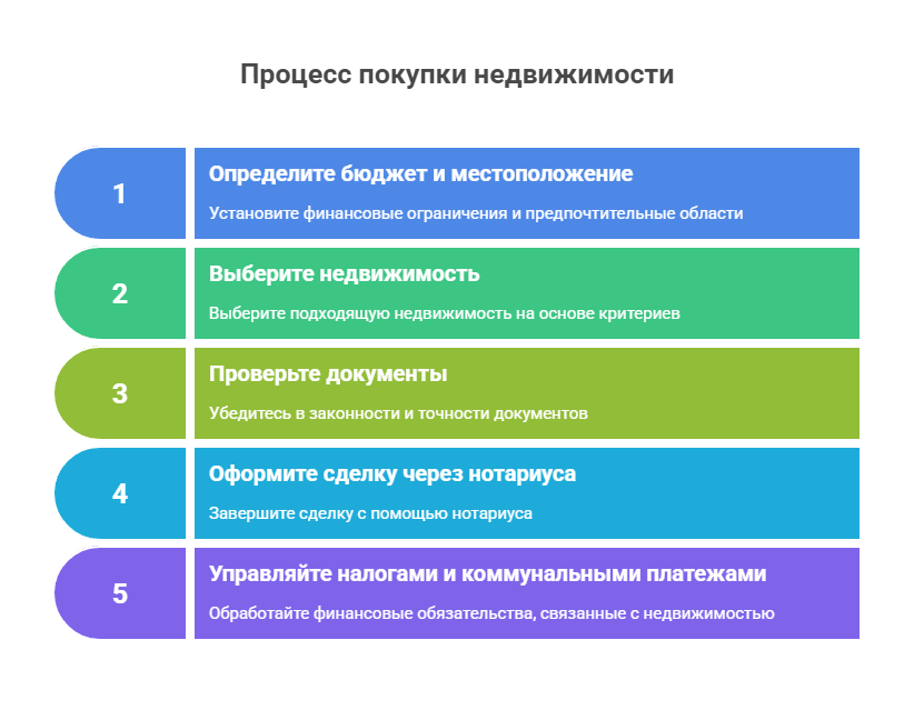 купить дачу в Екатеринбурге недорого