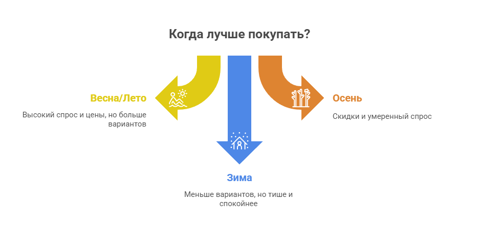 купить дачу в Екатеринбурге срочно